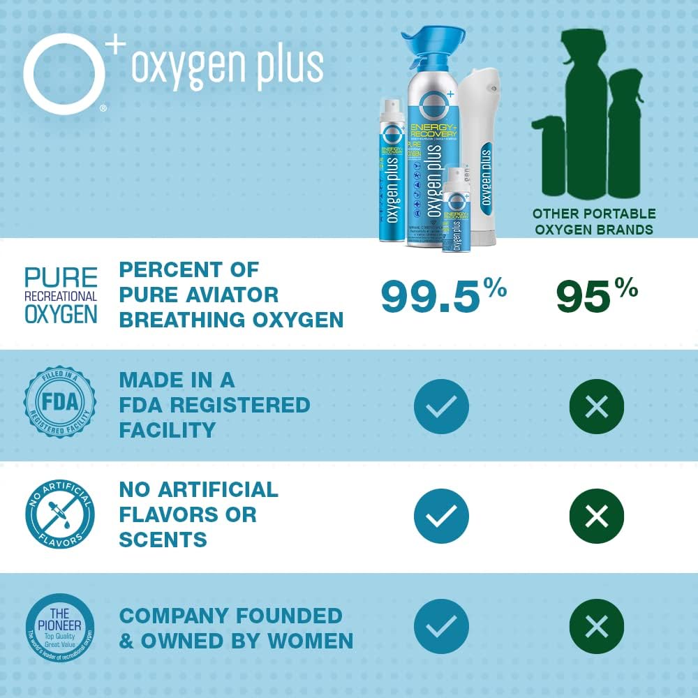 99.5% Pure Recreational Oxygen Cans 3 Biggi and 3 Skinni Canisters X91390