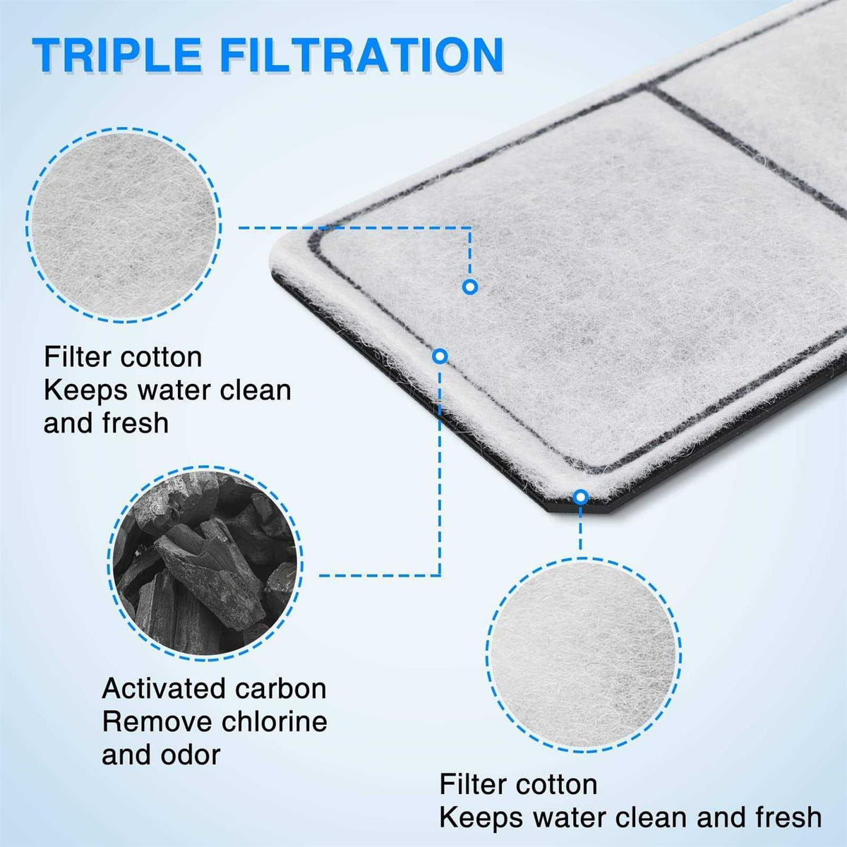 6 Pack Filter Cartridge Y226709