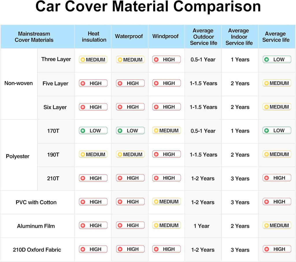 Waterproof 2 Door Car Cover with Windproof Straps B937829
