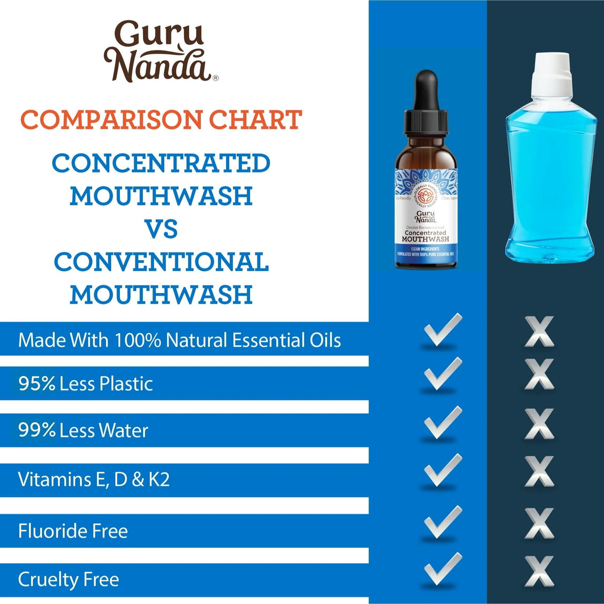 Wild Mint Mouthwash 2 fl. oz Q574