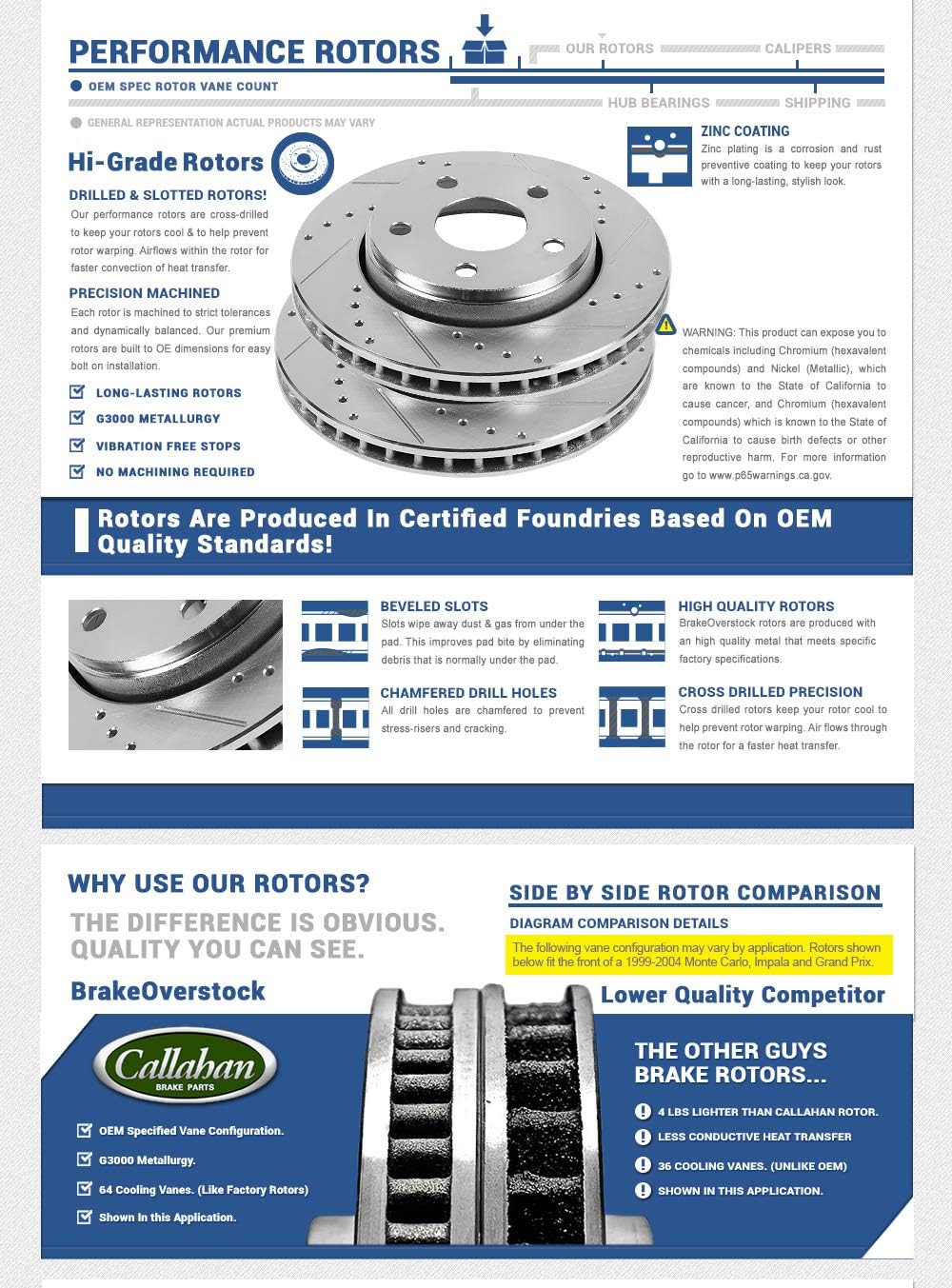 Drilled & Slotted 5 Lug Rotors U33453