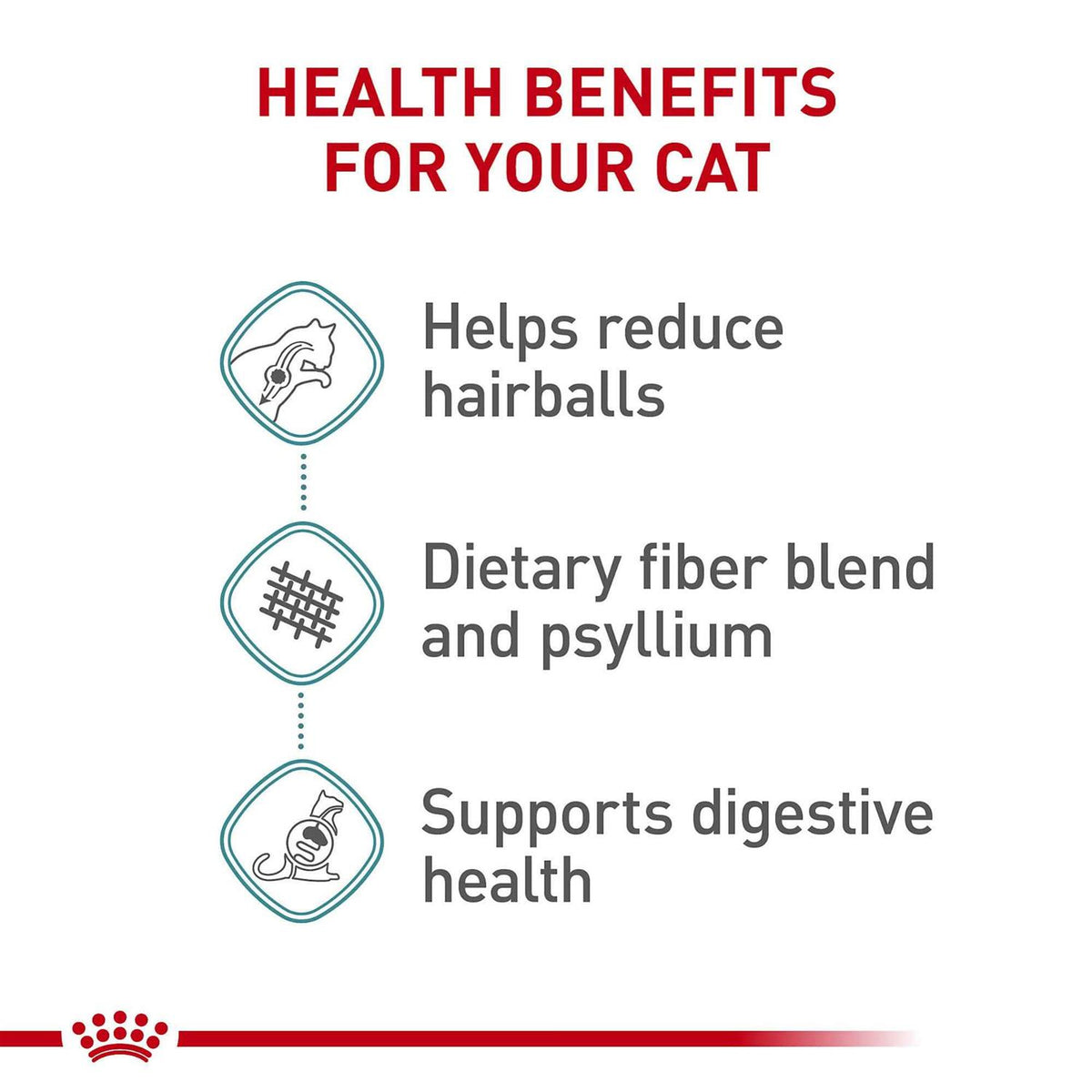 Indoor Hairball 34 Cat Dry Food L170